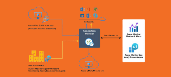 Microsoft cloud services