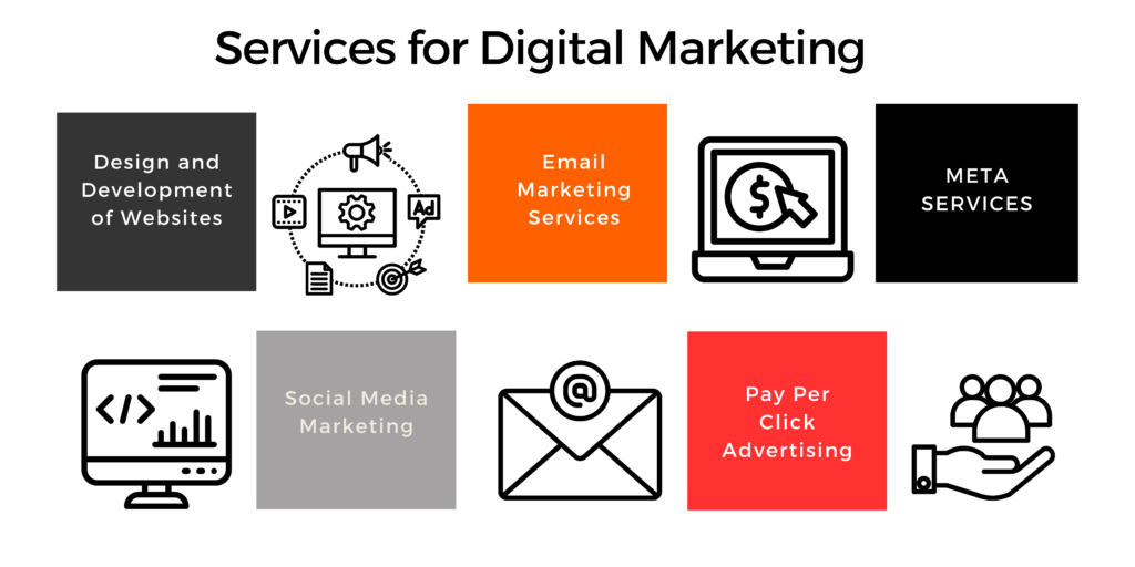 Services for Digital Marketing