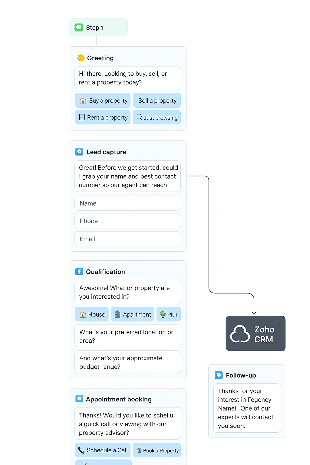 CHATBOT FOR REAL ESTATE