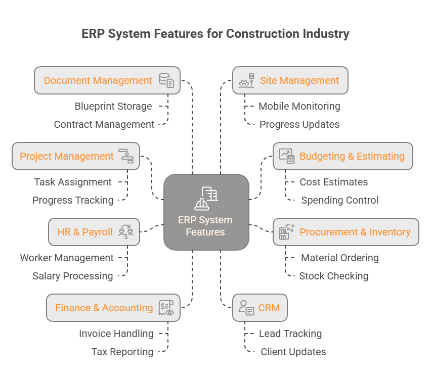 Features of ERP