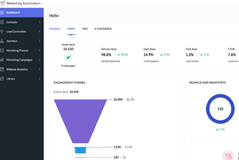 Sales and Marketing CRM with CRM Integration | Zoho CRM Experts