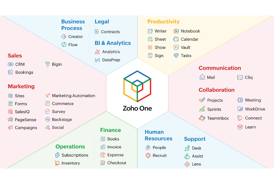 Sales and Marketing CRM with CRM Integration | Zoho CRM Experts